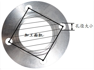 達人多軸鉆床選型指南